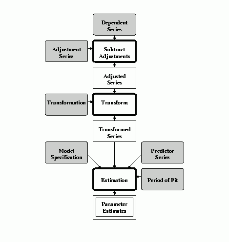 Schematical Flow Chart Of Forecasting System Download Vrogue co