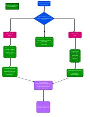 Securing And Collecting Physical Evidence Chain Of Custody Case 