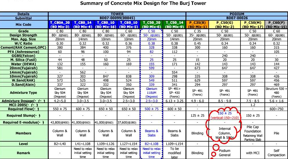 Self Compacting Concrete Process Of Self Compacting Concrete