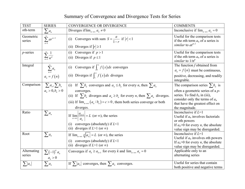 Series Convergence Divergence Flow Chart A Visual Reference Of Charts 