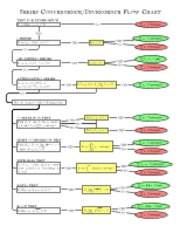 Series Convergence Divergence Flow Chart A Visual Reference Of Charts 