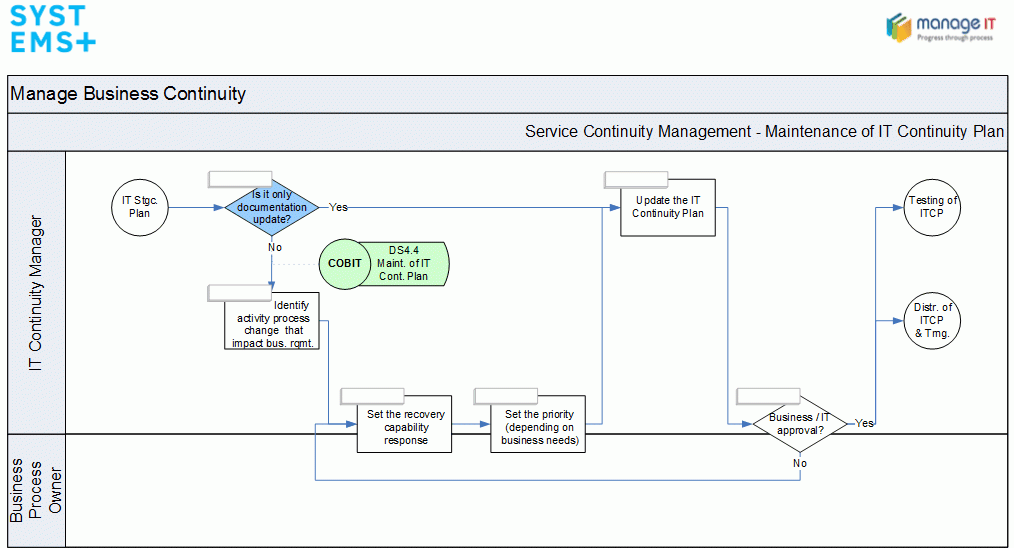 Service Continuity Management 1 3 4 Maintenance Of IT Continuity Plan