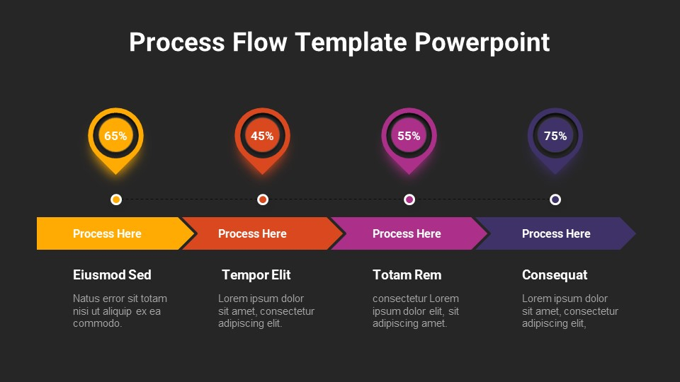 Shop Now Powerpoint Process Flow Template Presentation Flow Chart 