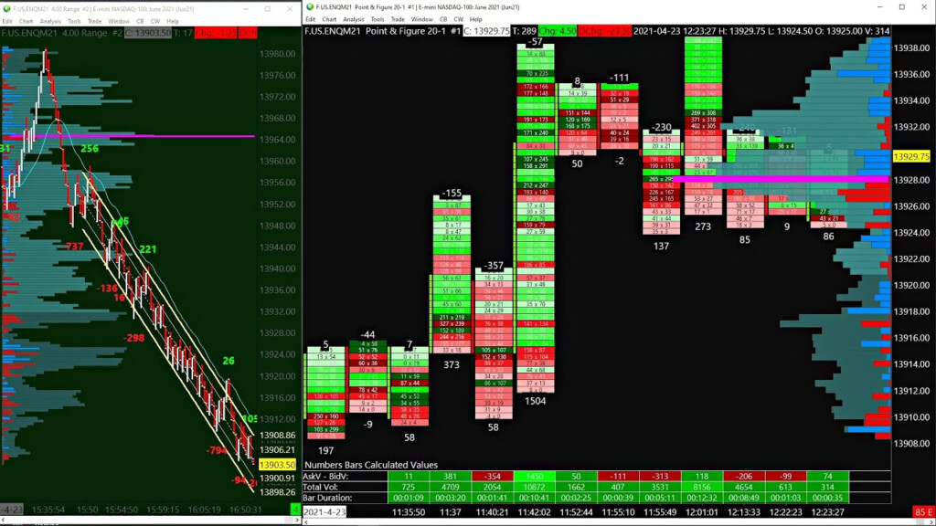 Sierra Chart Order Flow Sierra Chart Trading Flow Order Platform 