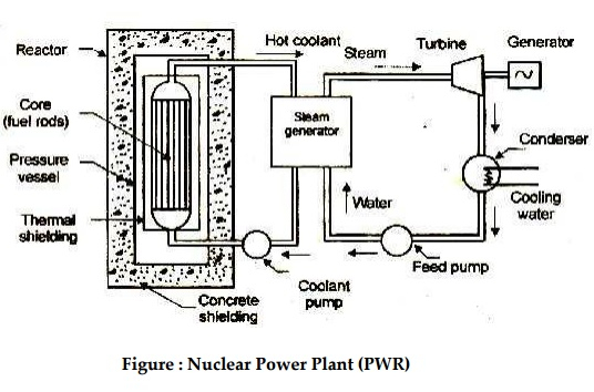 Simple Nuclear Energy Diagram