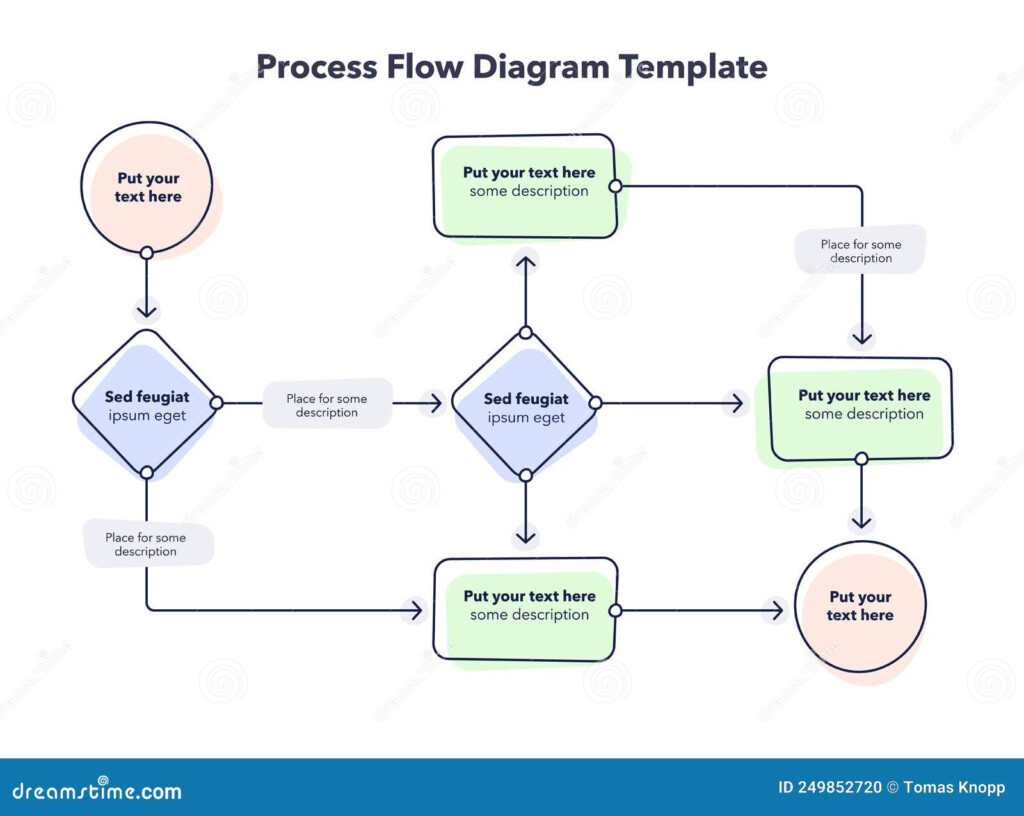 Simple Process Flow Diagram Infographic Powerpoint Howtodoes