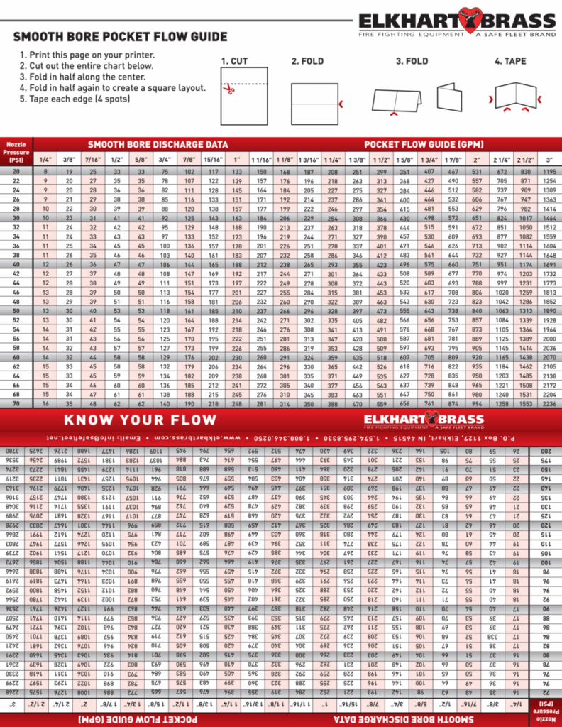 Smooth Bore Nozzle Flow Chart MEFD