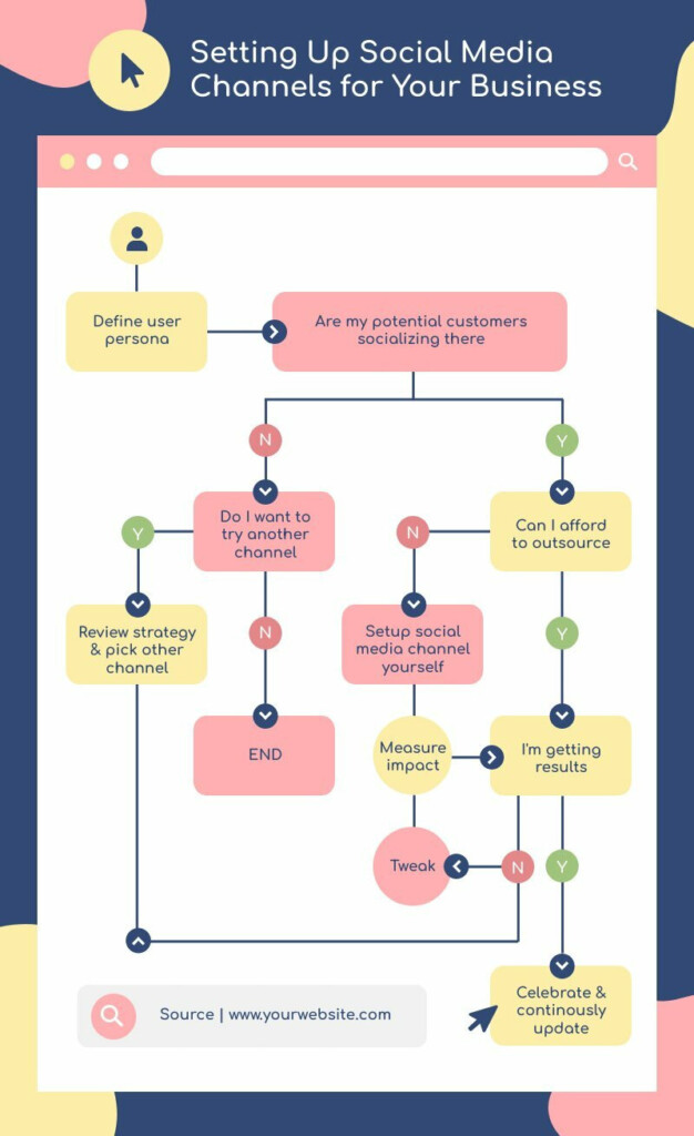 Social Media Flow Diagram Free Infographic Template Piktochart