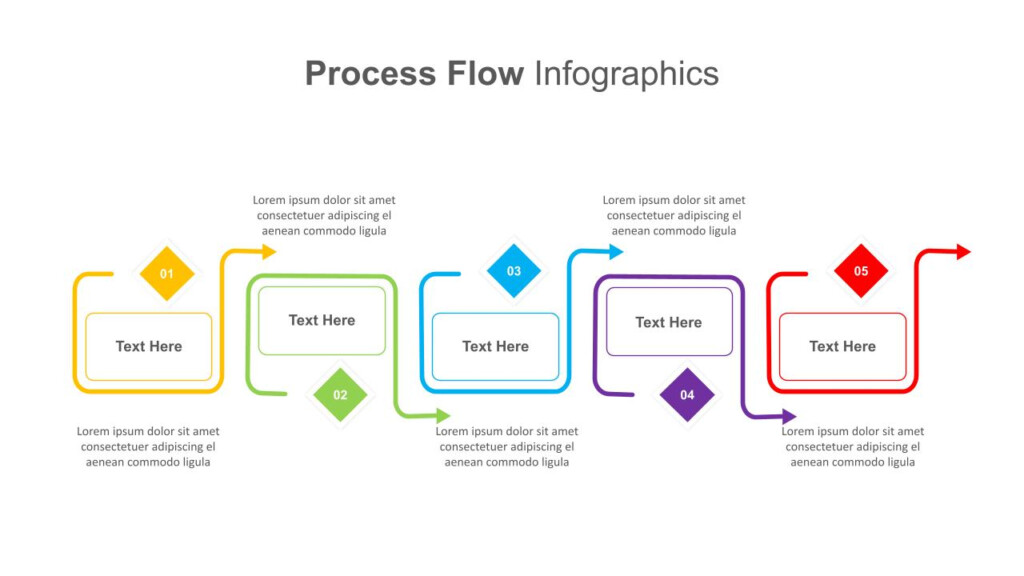 Spaghetti Process Flow Chart Template For PowerPoint SlideKit