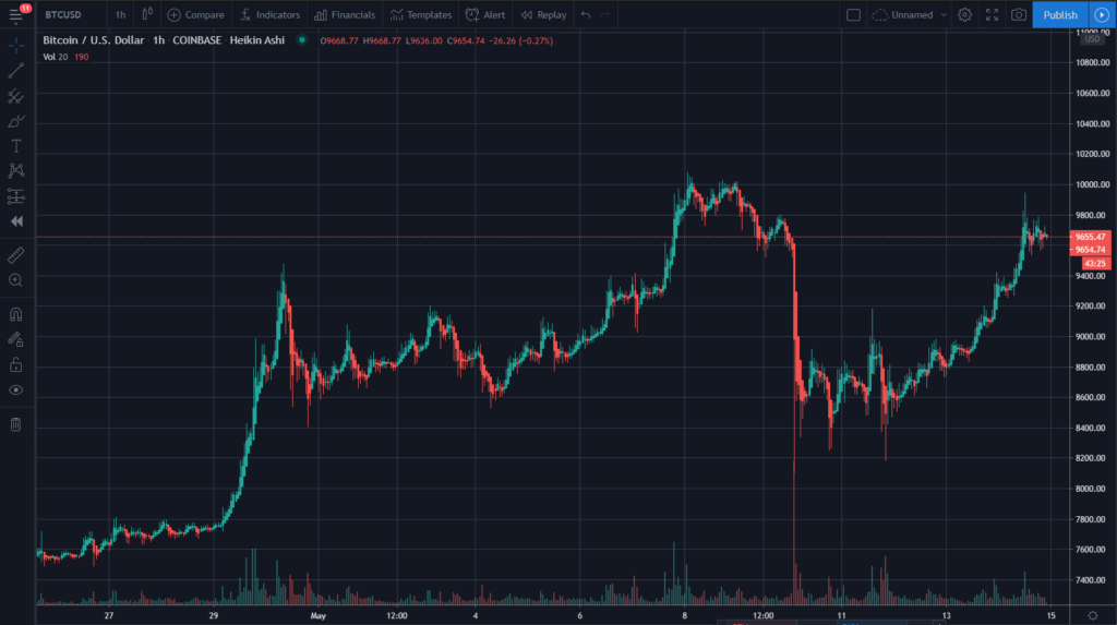 Sphere Finance Crypto Chart A Clear Look At The Year 2023 Rumah 