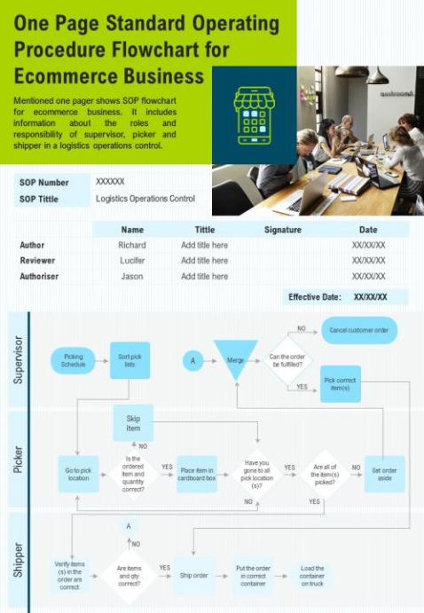 Standard Operating Procedure Flow Chart Template
