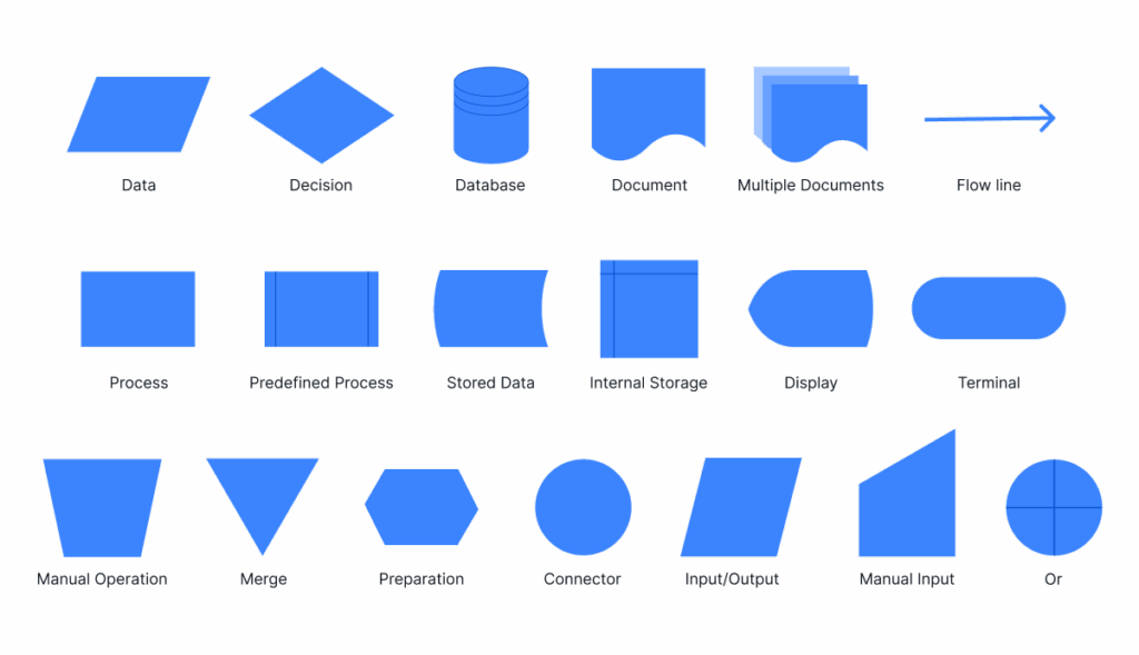 Standard Process Flow Diagram Symbols And Their Usage Flowch