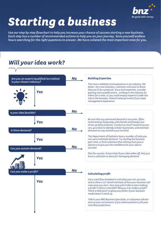 Starting A Business Flow Chart Printable Pdf Download