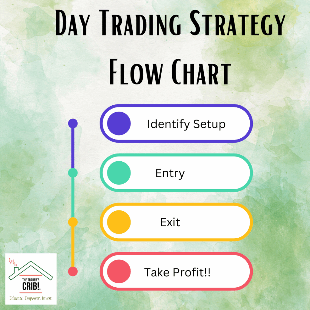 Step by Step Day Trading Guide Get Your Flow Chart Now The Trader s 