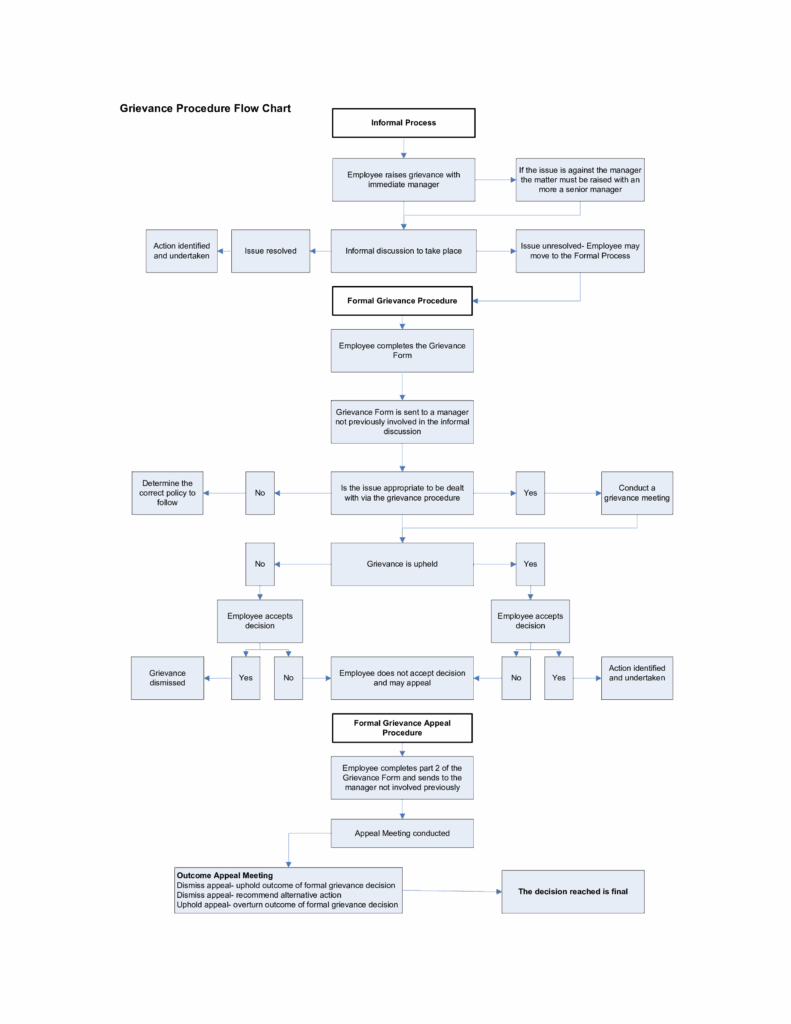 Streamline Your Process With Our Free Flow Chart Templates Empower 
