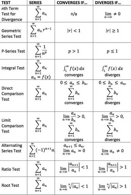 Streamline Your Testing Process With A Convergence Test Flow Chart