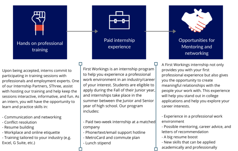 Students Flow Chart First Workings