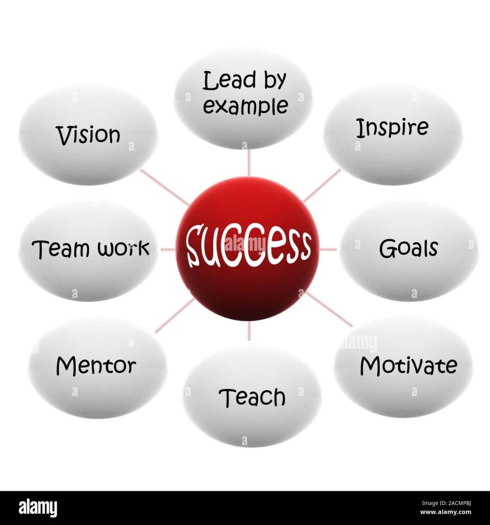Success Flow Chart Stock Photo Alamy