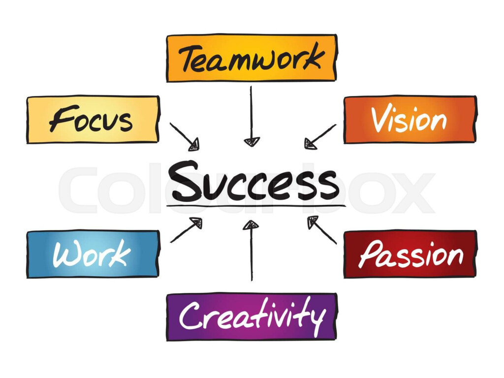 Success Flow Chart Stock Vector Colourbox