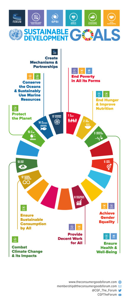 Sustainable Development