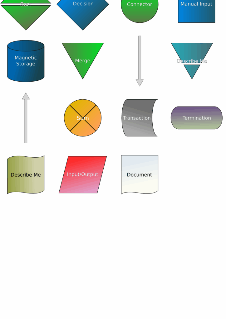 System Flowcharts Symbols Flow Chart Vrogue