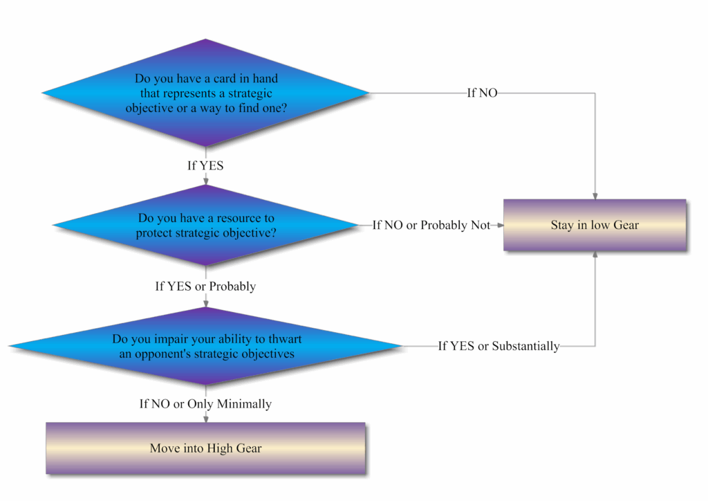 Tableau Flow Chart