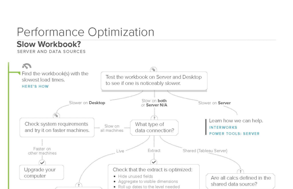 Tableau Flow Chart