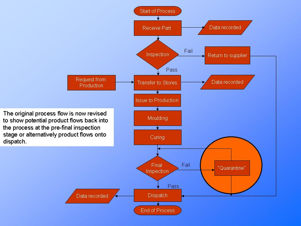 Tablet Manufacturing Process Flow Chart Vrogue co