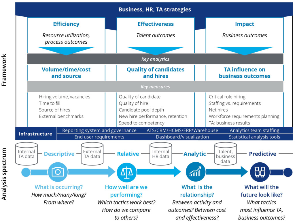Talent Acquisition Process Flow Chart A Visual Reference Of Charts 