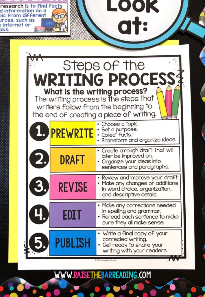 Teaching The Steps Of The Writing Process With Hamburger Paragraph Model