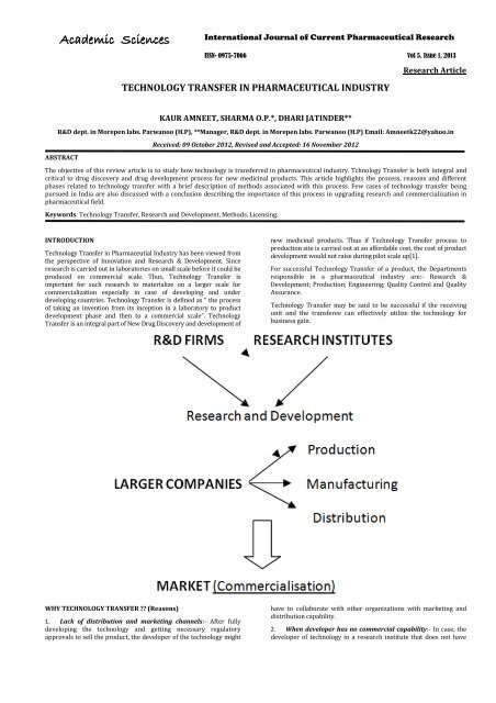 Technology Transfer In Pharmaceutical Industry International 