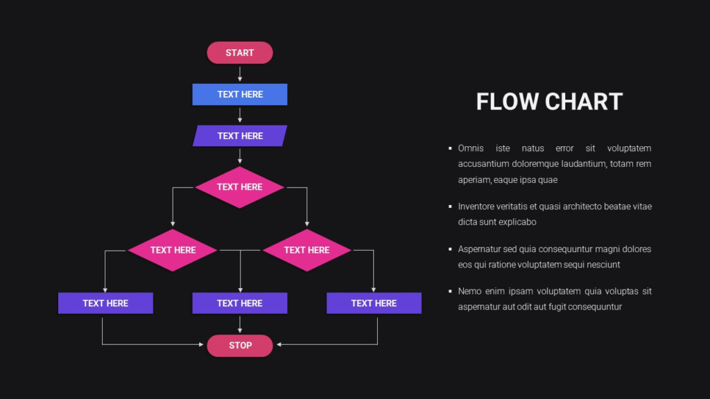 Template For Flow Chart