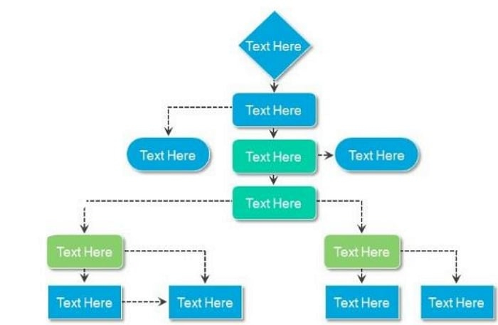 Templates For Process Flow Chart Download Flowchart Template Serat