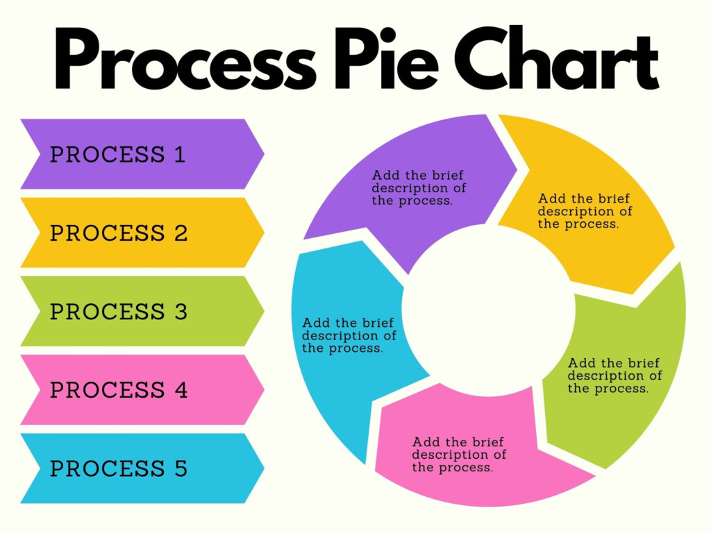Templates For Process Flow Chart Download Flowchart Template Serat