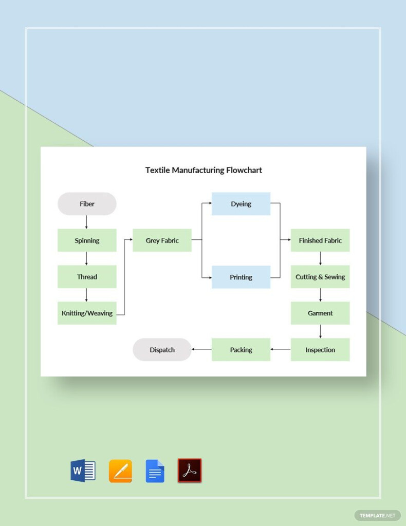 Textile Manufacturing Process Flow Chart