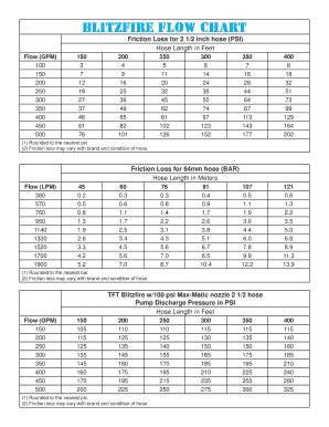 Tft Nozzle Flow Chart Fill Online Printable Fillable Blank PdfFiller
