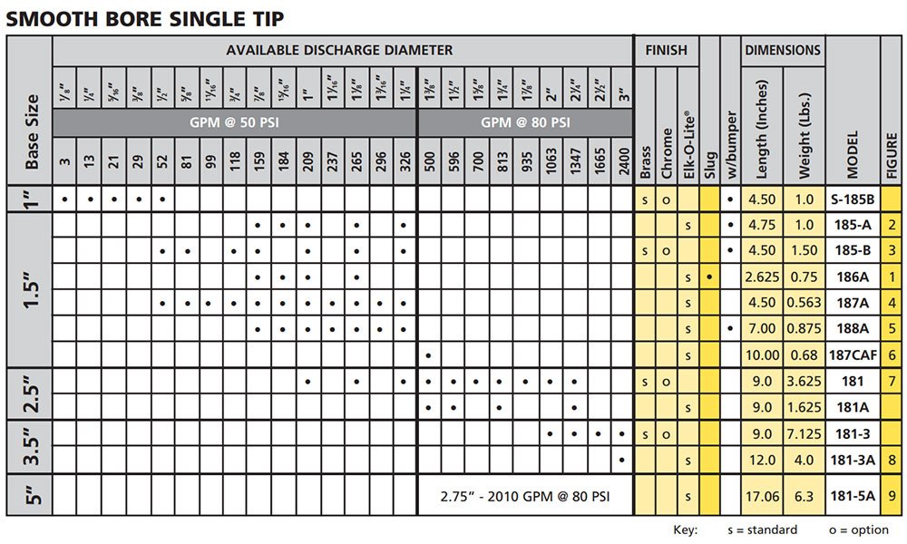 Tft Nozzle Flow Chart