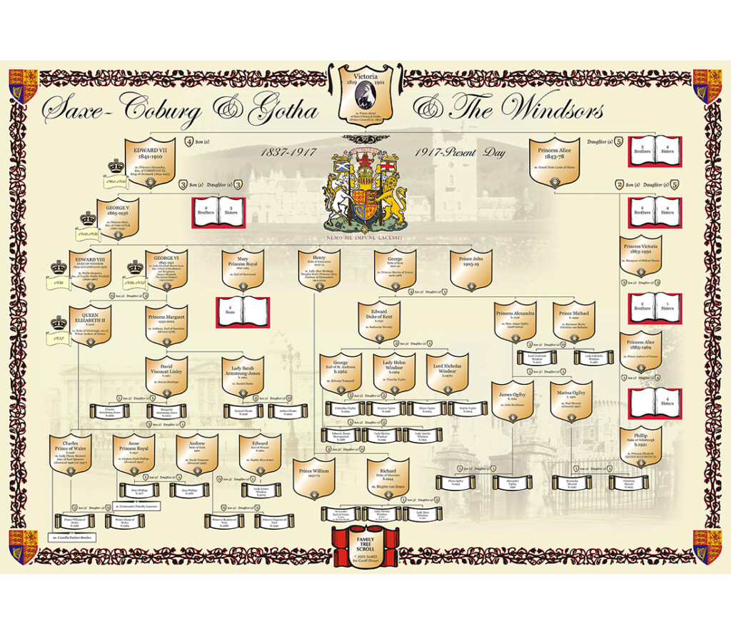 The Entire Royal Family Tree Explained In One Easy Chart British 