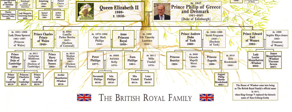 The Entire Royal Family Tree Explained In One Easy Chart In 2020 