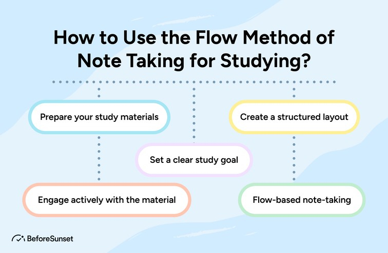 The Flow Method Note Taking