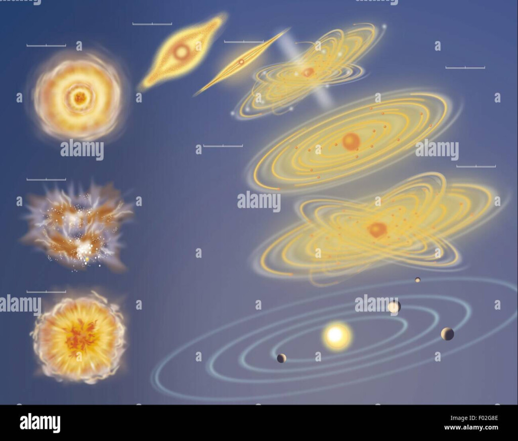 The Formation Of The Solar System NBKomputer