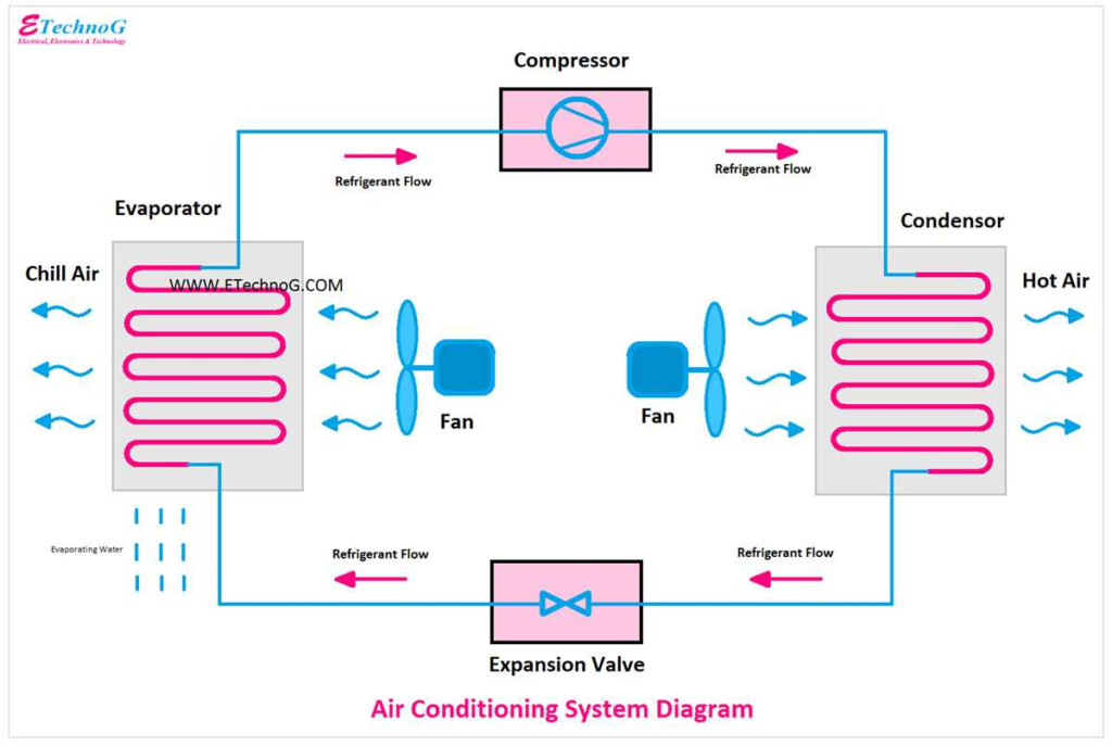 The Ultimate Guide To Understanding Air Conditioning Flow Diagrams