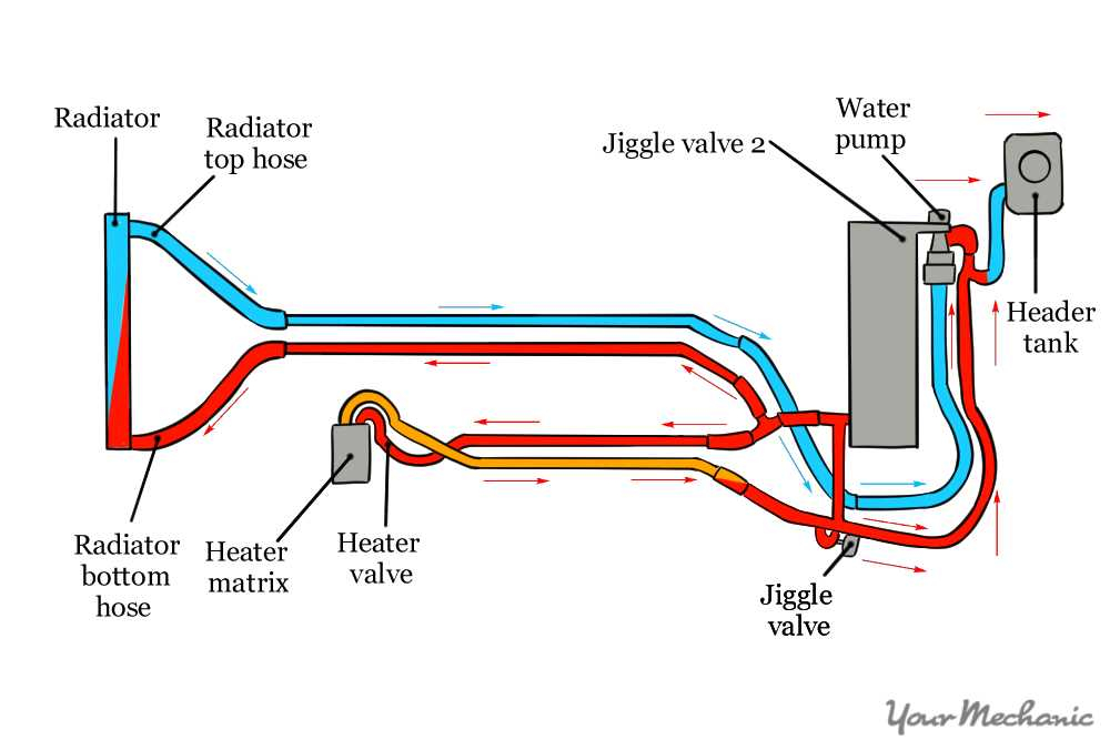 The Ultimate Guide To Understanding Your Auto Cooling System A 