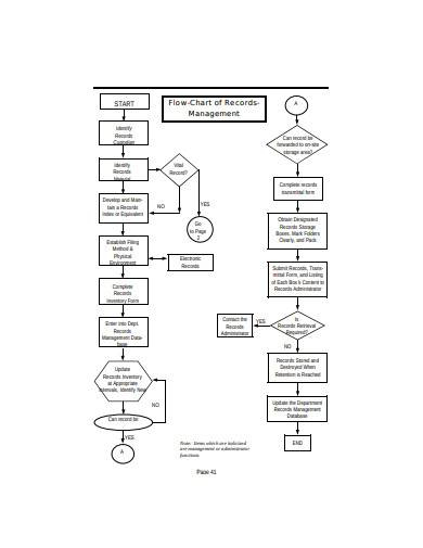 Time Management Flow Chart Tonen Strategie Belangrijke Zeer Strategy 