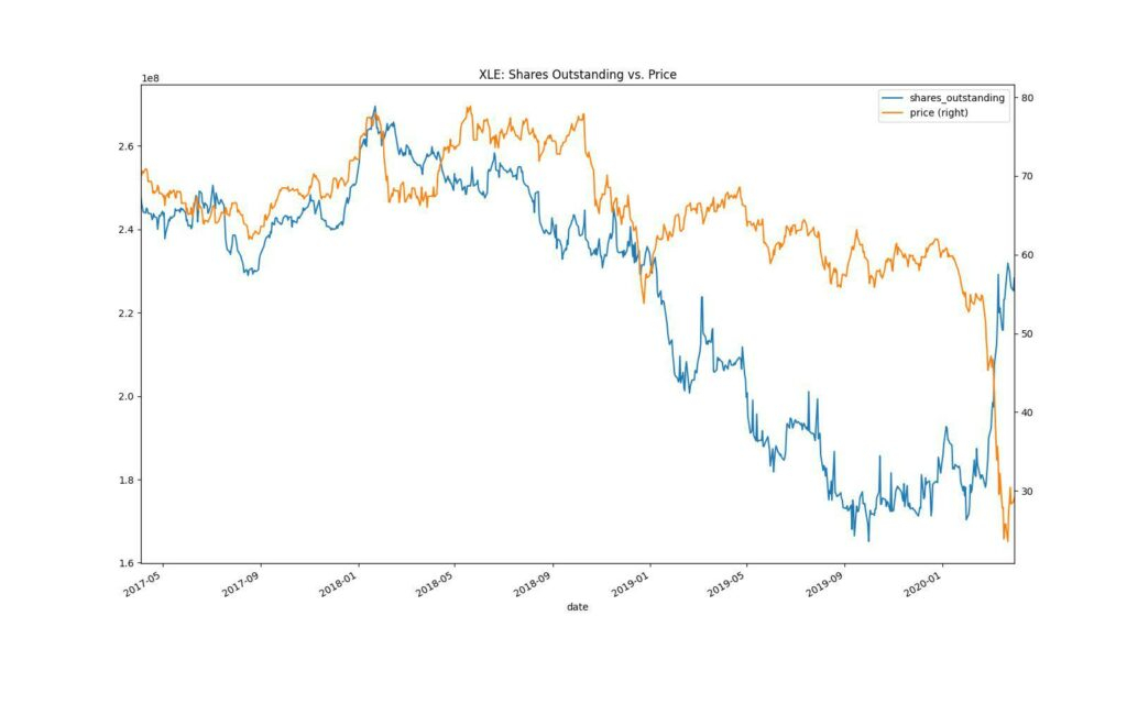 Timing The Markets With ETF Fund Flows Analyzing Alpha