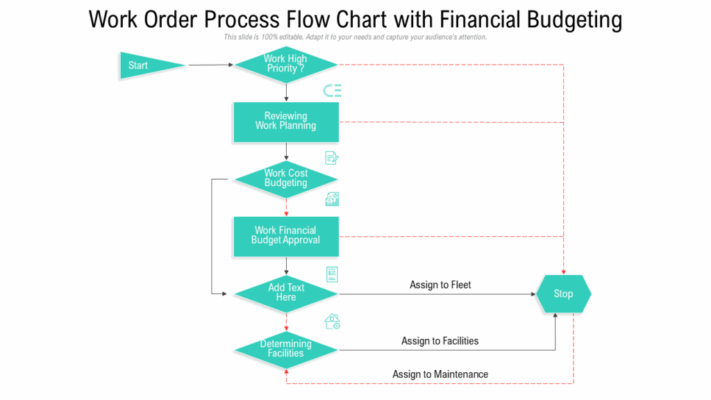 Top 10 Work Flow Chart Templates With Samples And Examples