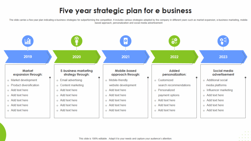 Top 7 5 Year Plan Templates With Examples And Samples Five Year Plan 