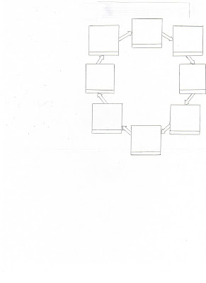 TS Rich Biol 1610 Practice Chart For The Citric Acid Cycle