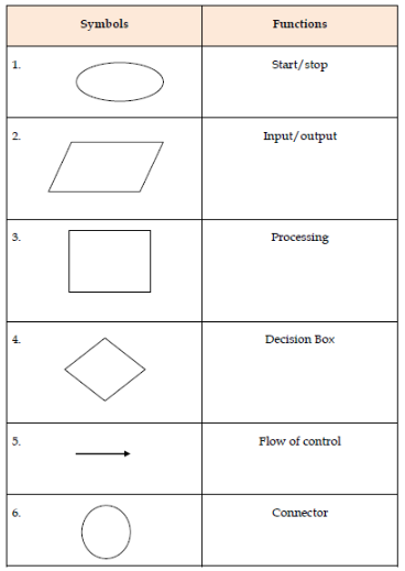 Tutorial Python Flow Chart Symbols