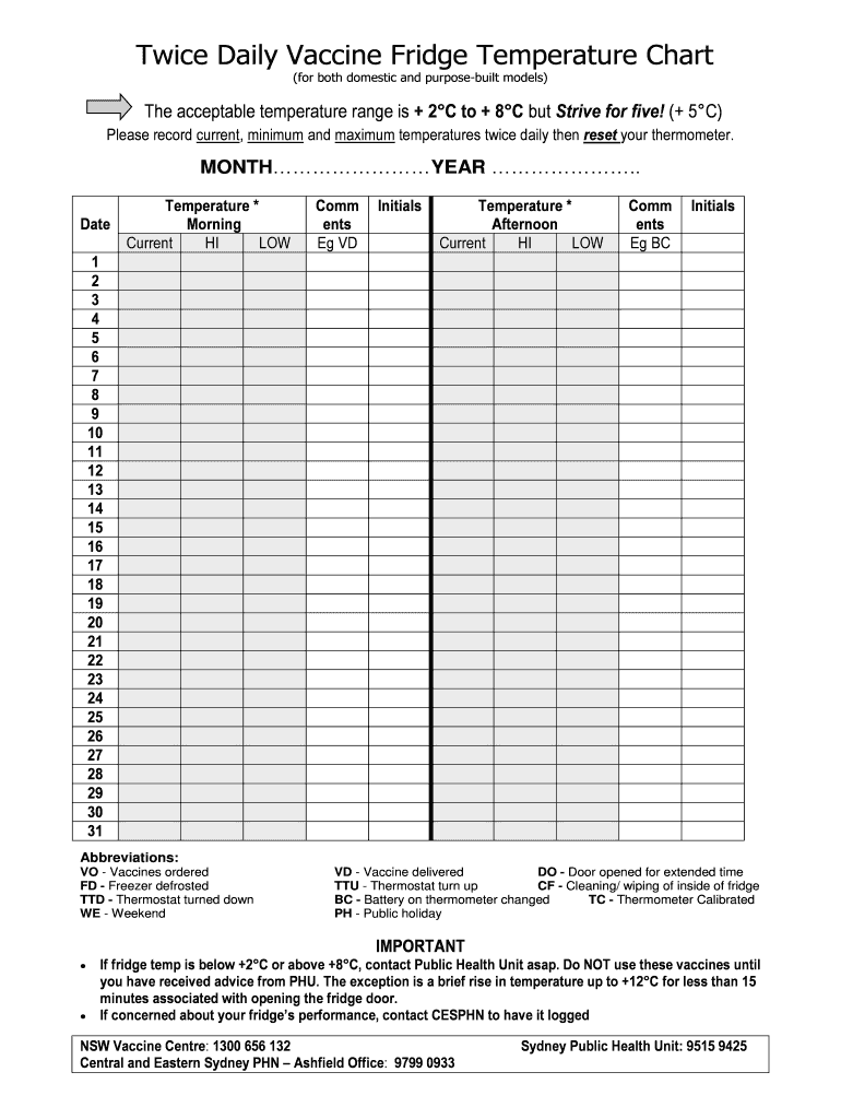 Twice Daily Vaccine Fridge Temperature Chart Fill Out Sign Online 